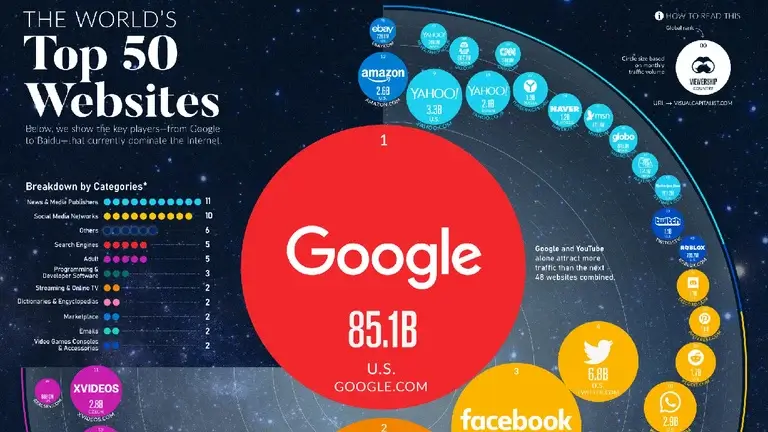 Les sites internet qui ont le mieux marché en 2024